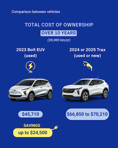 Comparaison_Chevrolet Bolt-EUV_10 ans ENG