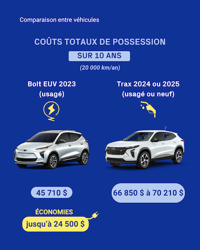 Comparaison_Chevrolet Bolt-EUV_10 ans