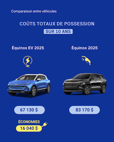 Comparaison_Chevrolet Equinox_10 ans