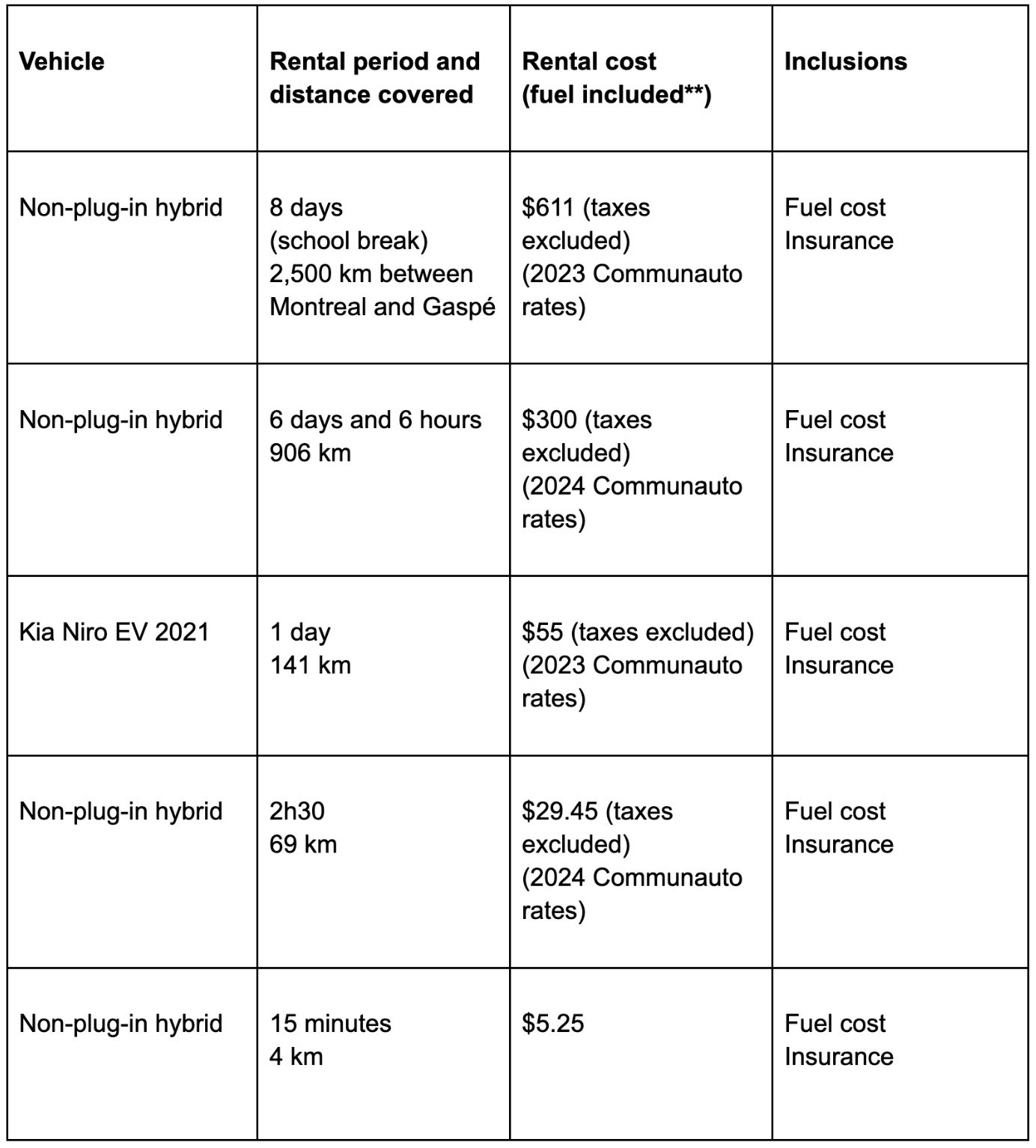 Tableau - Actu sans auto EN (2)